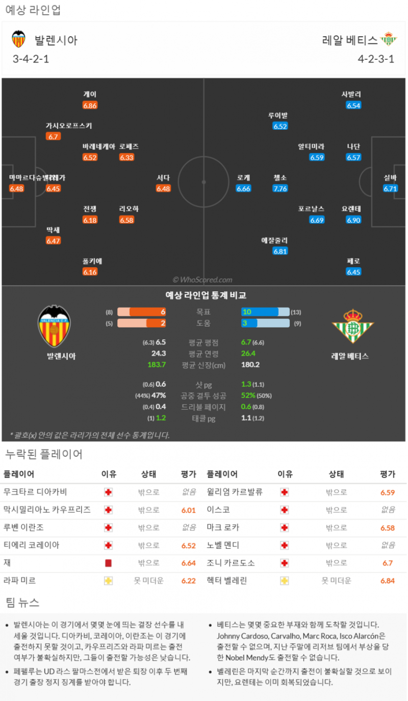 11월14일~11월25일 라리가 10경기 예상 라인업 및 픽