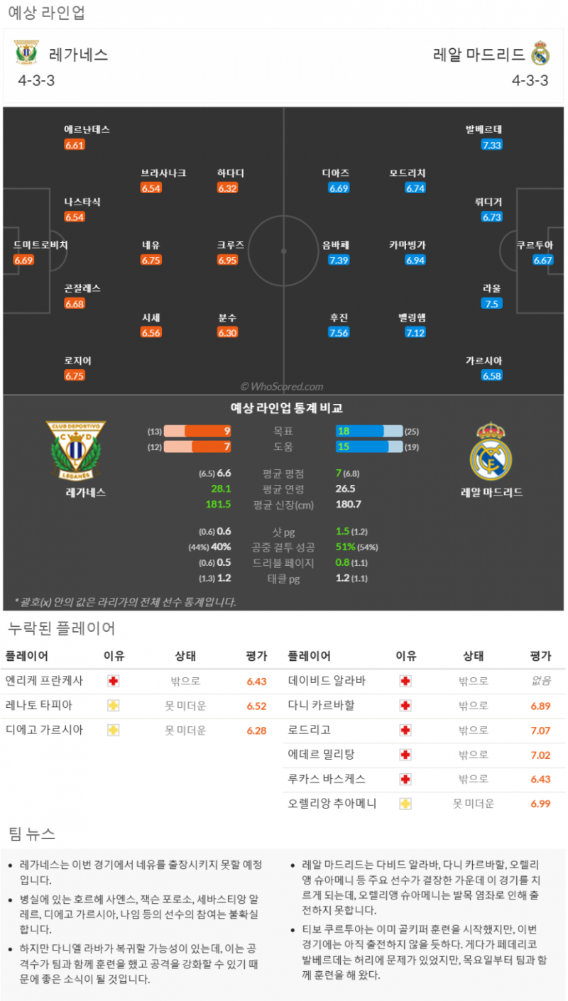 11월14일~11월25일 라리가 10경기 예상 라인업 및 픽