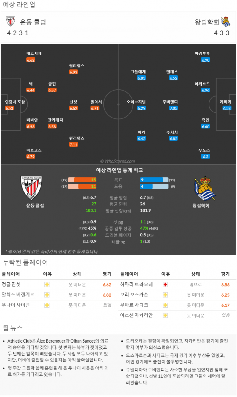 11월14일~11월25일 라리가 10경기 예상 라인업 및 픽