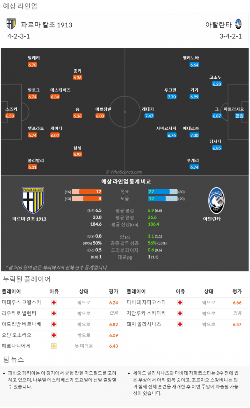 11월23일~11월26일 세리에 10경기 예상 라인업 및 픽