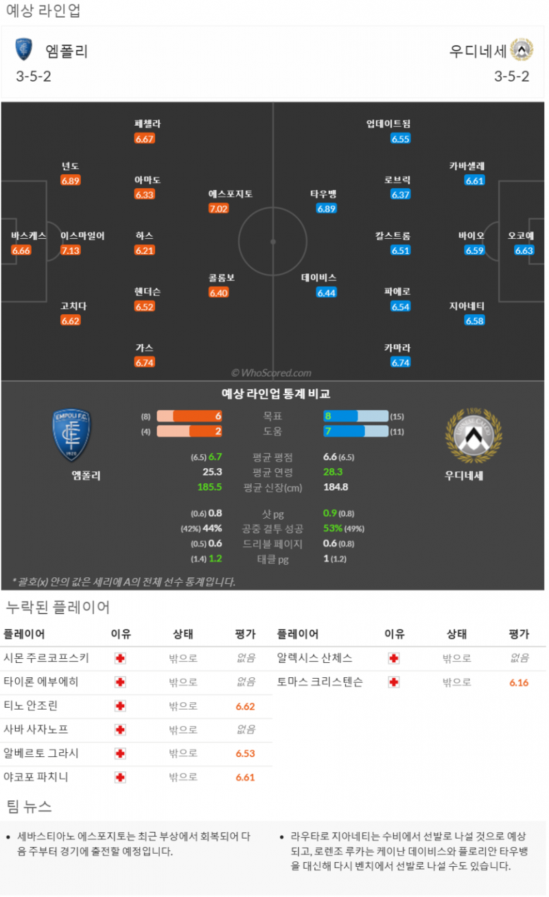 11월23일~11월26일 세리에 10경기 예상 라인업 및 픽