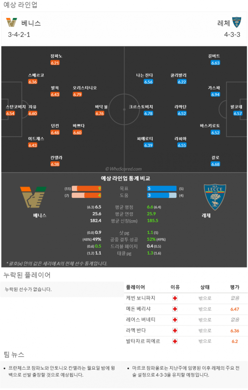 11월23일~11월26일 세리에 10경기 예상 라인업 및 픽