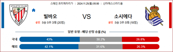 11월 25일 라리가 빌바오 소시에다드 해외축구분석 스포츠분석