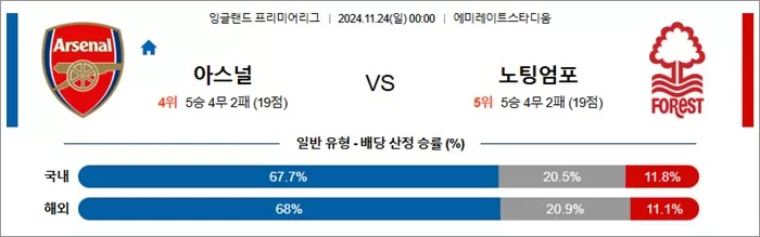 11월 23-24일 EPL 7경기