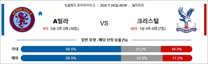 11월 23-24일 EPL 7경기