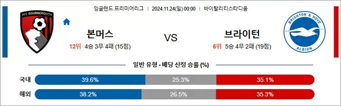 11월 23-24일 EPL 7경기