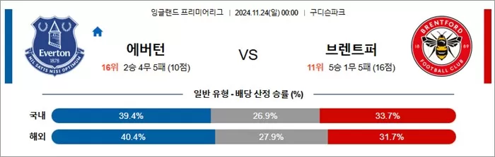 11월 23-24일 EPL 7경기