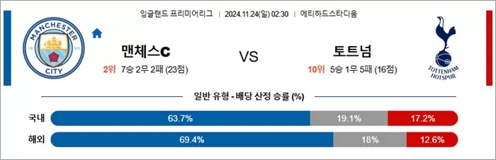 11월 23-24일 EPL 7경기