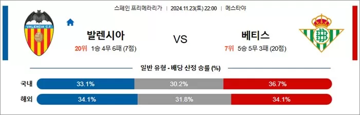 11월 23-24일 라리가 5경기