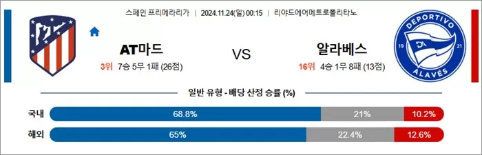 11월 23-24일 라리가 5경기