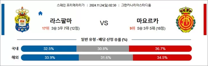 11월 23-24일 라리가 5경기