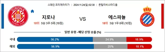 11월 23-24일 라리가 5경기