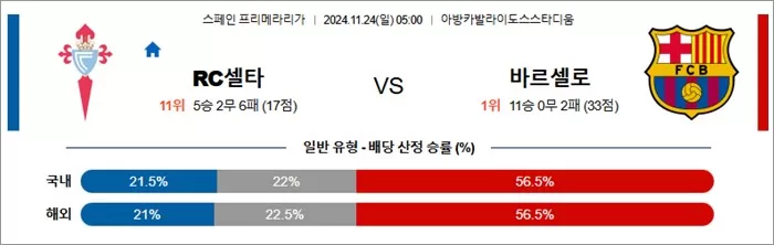 11월 23-24일 라리가 5경기