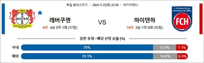 11월 23-24일 분데스리 6경기