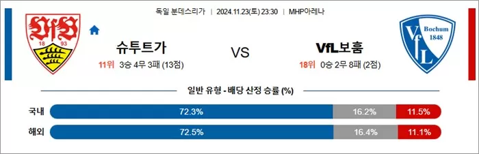 11월 23-24일 분데스리 6경기