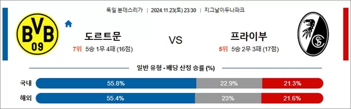 11월 23-24일 분데스리 6경기