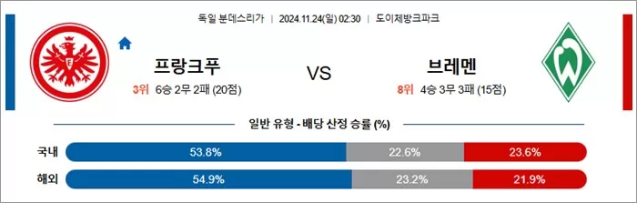 11월 23-24일 분데스리 6경기