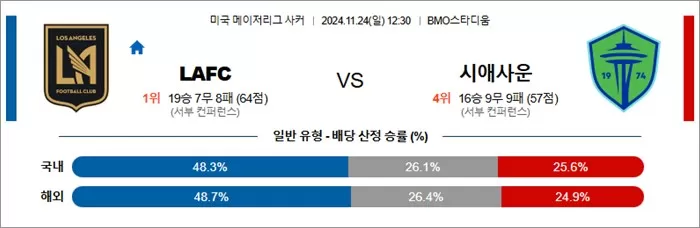 11월 24일 MLS 2경기