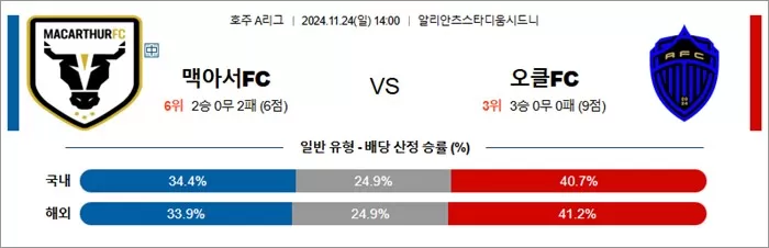 11월 24일 A리그 2경기