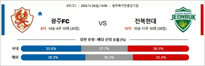 11월 24일 K리그1 3경기