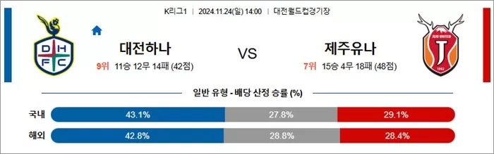 11월 24일 K리그1 3경기