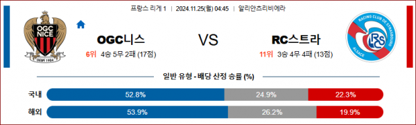 11월 25일 리그앙 니스 스트라스부르 해외축구분석 스포츠분석