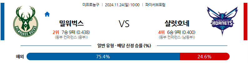 11월 24일 10:00 NBA 밀워키 벅스 샬럿 호네츠