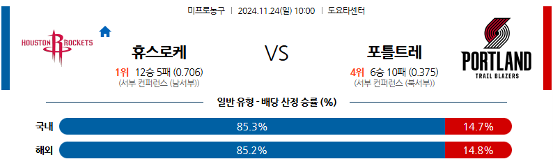 11월 24일 10:00 NBA 휴스턴 로켓츠 포틀랜드 트레일블레이저