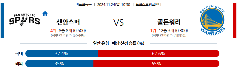 11월 24일 10:30 NBA 샌안토니오 스퍼스 골든스테이트 워리어스