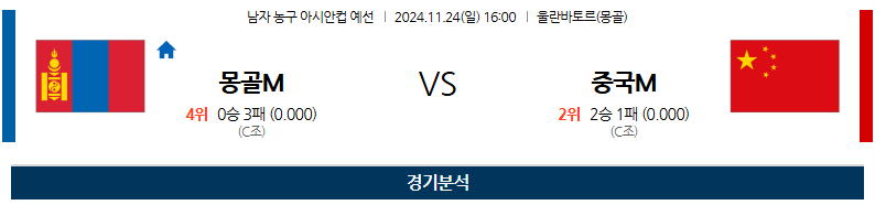 11월 24일 16:00 아시아 컵 몽골 중국