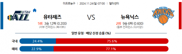 11월 24일 NBA 유타 재즈 뉴욕 닉스 미국프로농구분석 스포츠분석