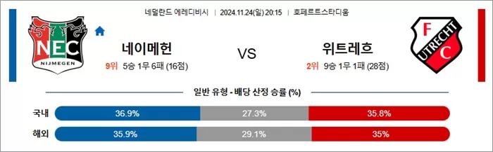 11월 24-25일 에레디비 4경기