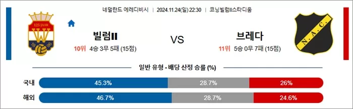 11월 24-25일 에레디비 4경기