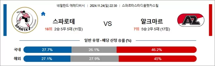 11월 24-25일 에레디비 4경기