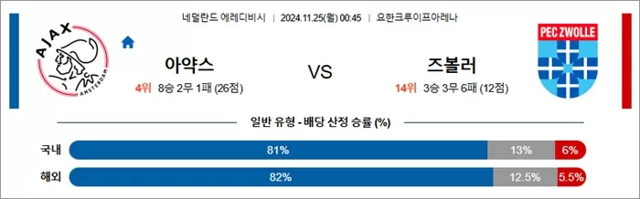 11월 24-25일 에레디비 4경기