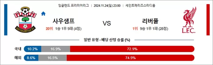 11월 24-25일 EPL 2경기