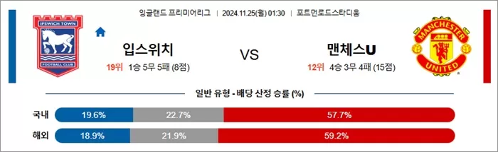 11월 24-25일 EPL 2경기