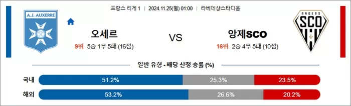 11월 24-25일 프리그1 4경기