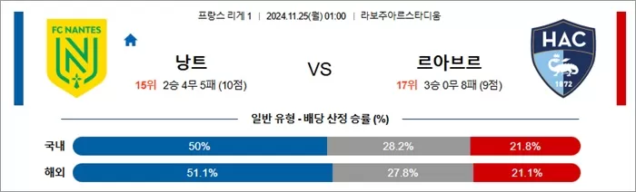 11월 24-25일 프리그1 4경기