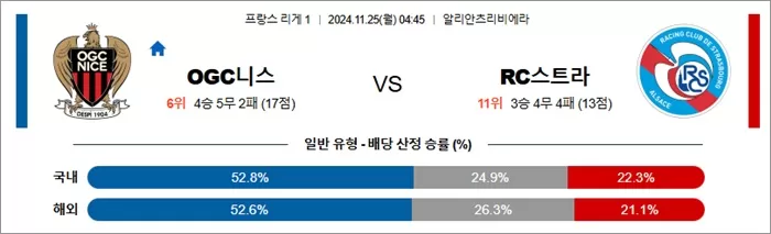 11월 24-25일 프리그1 4경기