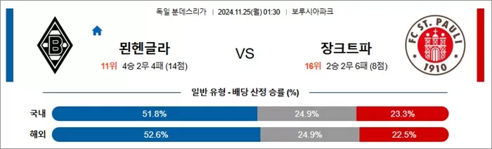 11월 24-25일 분데스리 2경기