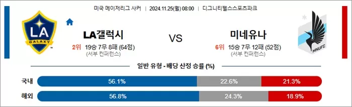 11월 25일 MLS 2경기