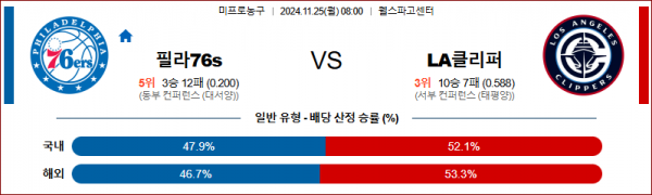 11월 25일 NBA 필라델피아 LA클리퍼스 미국프로농구분석 스포츠분석