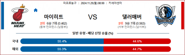 11월 25일 NBA 마이애미 댈러스 미국프로농구분석 스포츠분석