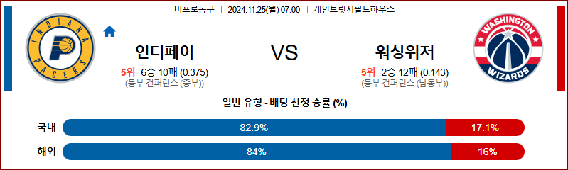 11월 25일 07:00 NBA 인디애나 워싱턴