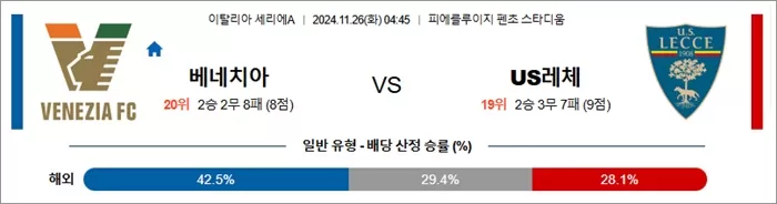 11월 26일 세리에A 2경기