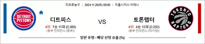 11월 26일 NBA 9경기