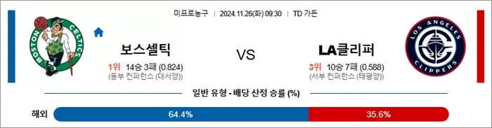 11월 26일 NBA 9경기