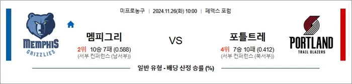 11월 26일 NBA 9경기