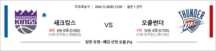 11월 26일 NBA 9경기